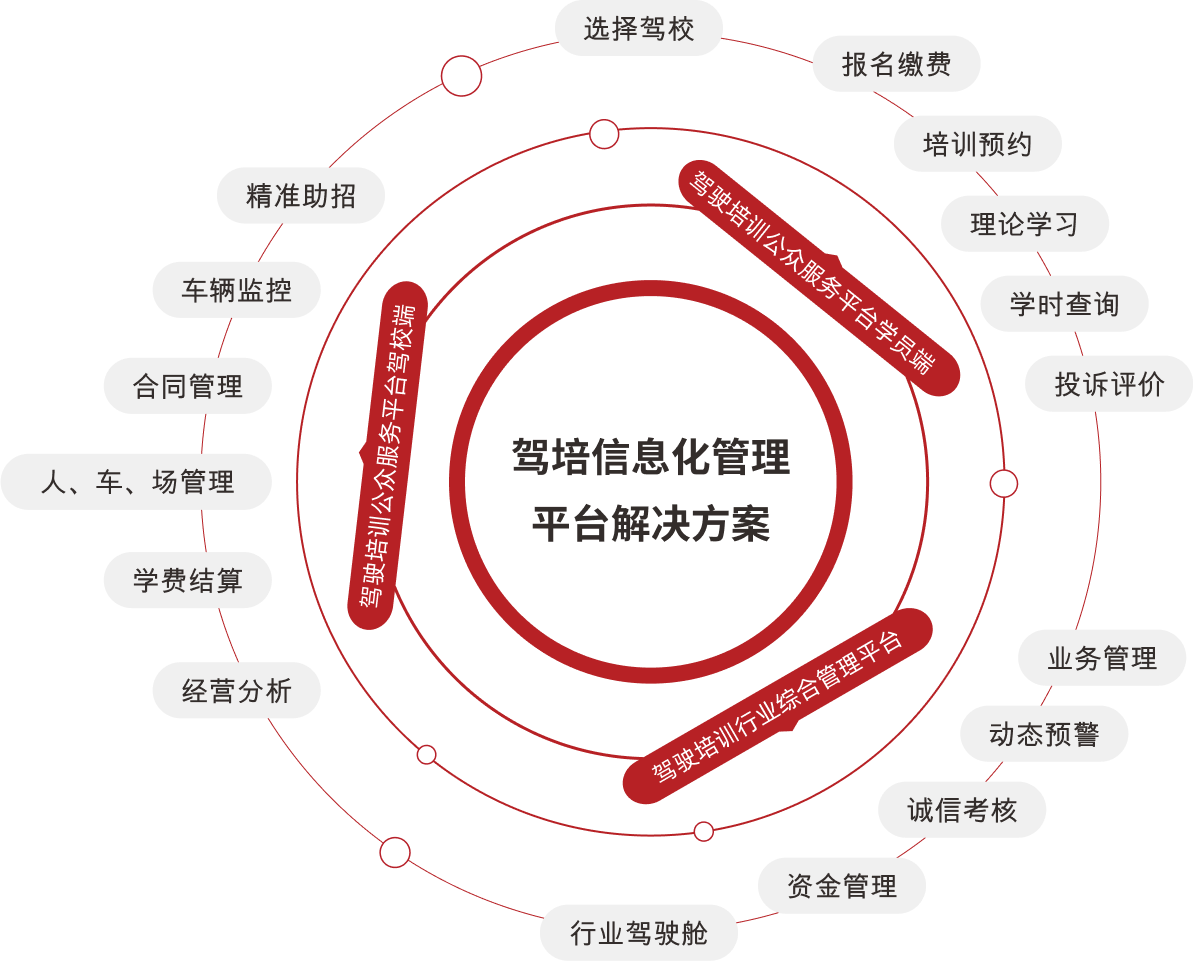 產(chǎn)品功能