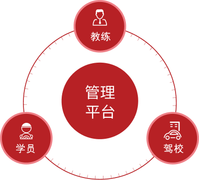 產(chǎn)品價值
